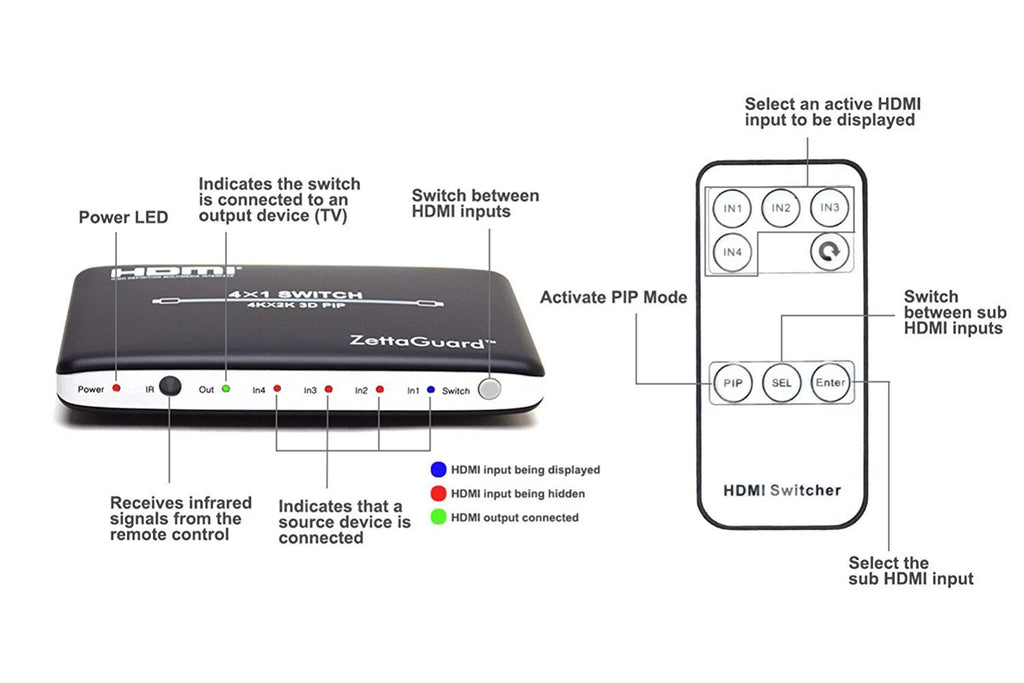 4 Port 4K HDMI Switch with PIP and IR Remote Control O382639