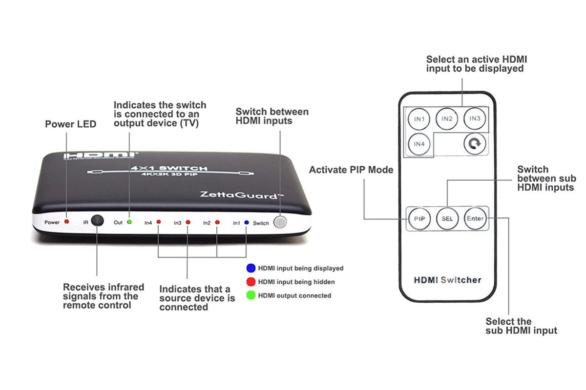 4 Port 4K HDMI Switch with PIP and IR Remote Control O382639