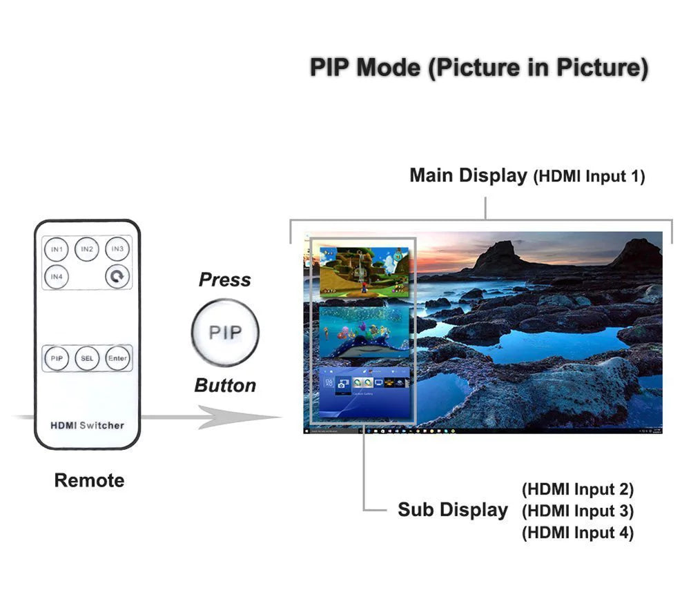 4 Port 4K HDMI Switch with PIP and IR Remote Control O382639