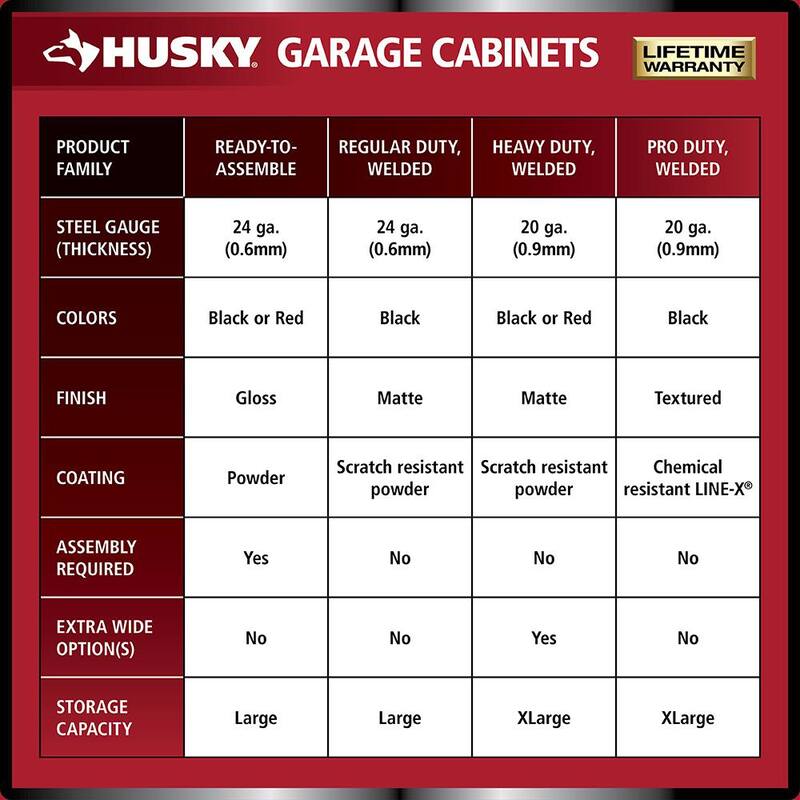 24-Gauge Steel Wall Mounted Garage Cabinet in Red F296