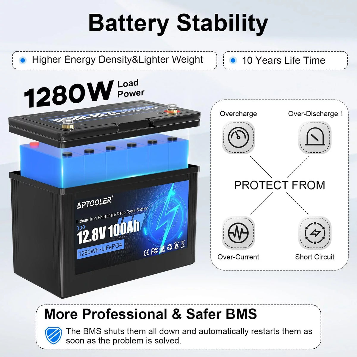 12V 100Ah LiFePO4 Battery with 100A BMS N1903