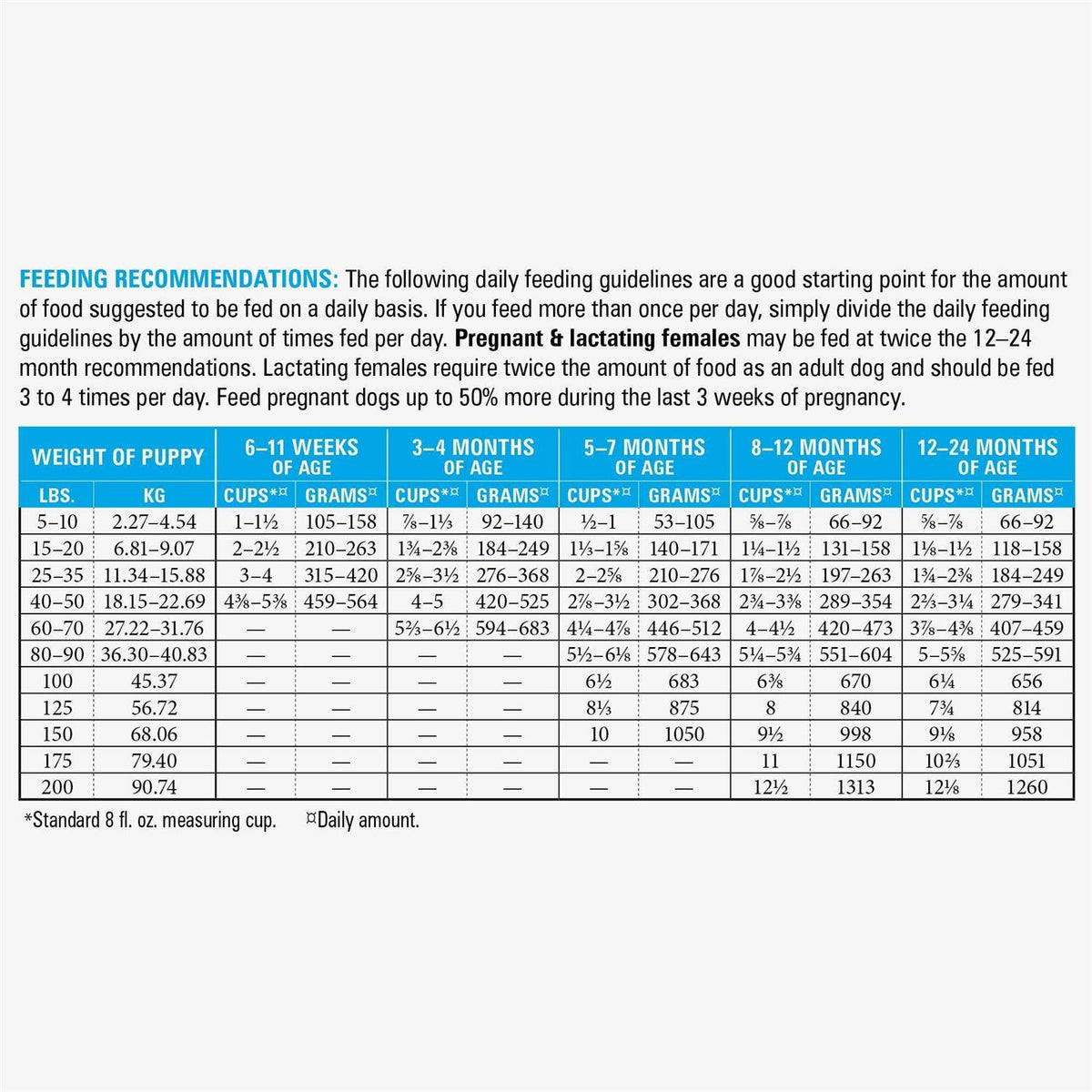 Large Breed Puppy Food Y86331
