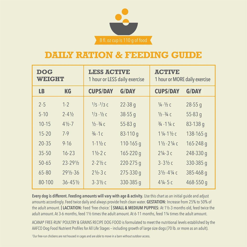 Wholesome Grains Dry Dog Food S452299