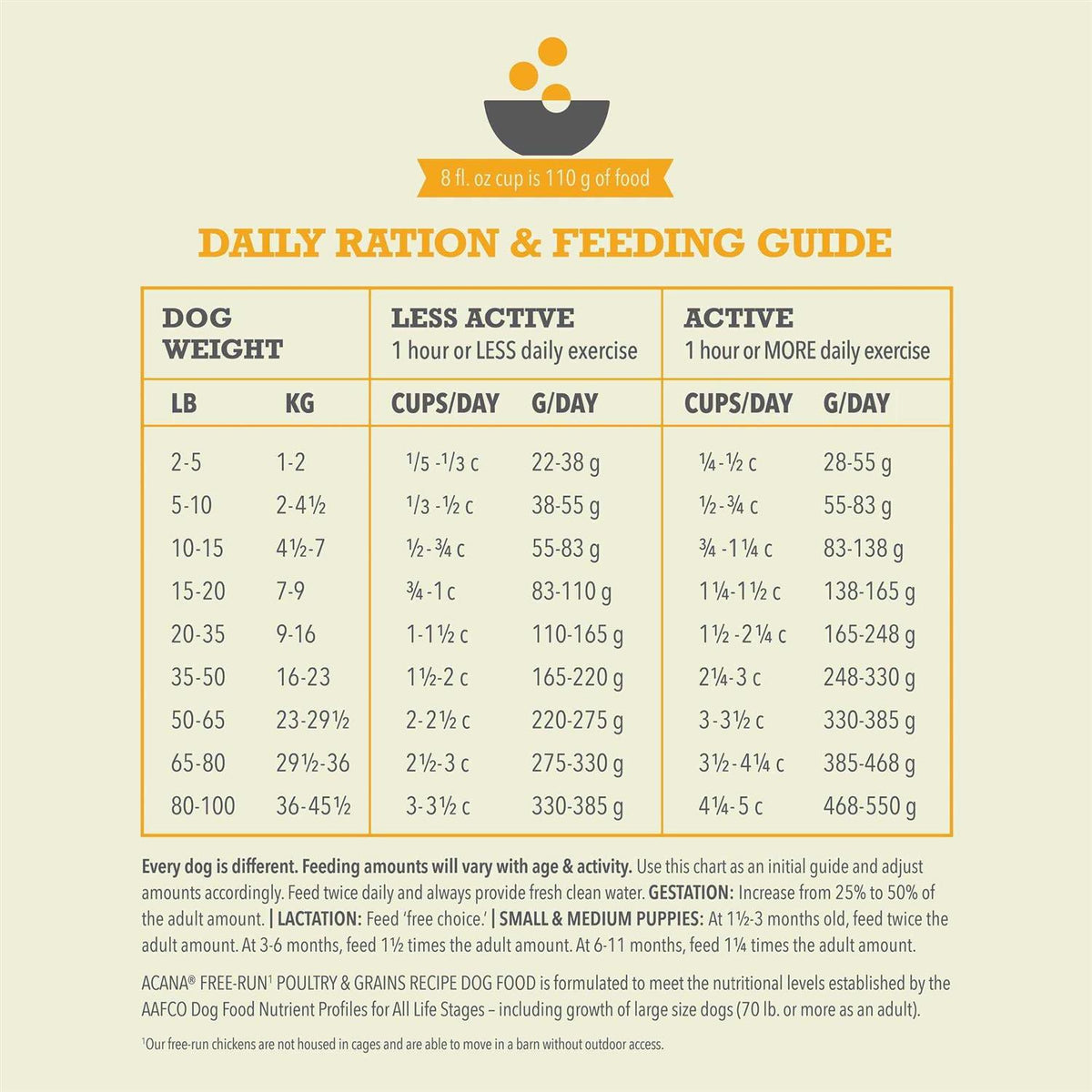 Wholesome Grains Dry Dog Food S452299