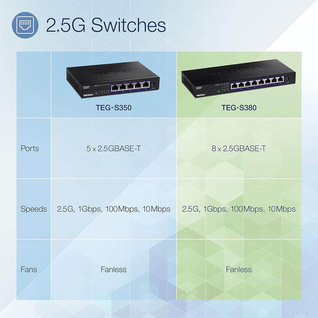 8-Port Unmanaged 2.5G Switch U946