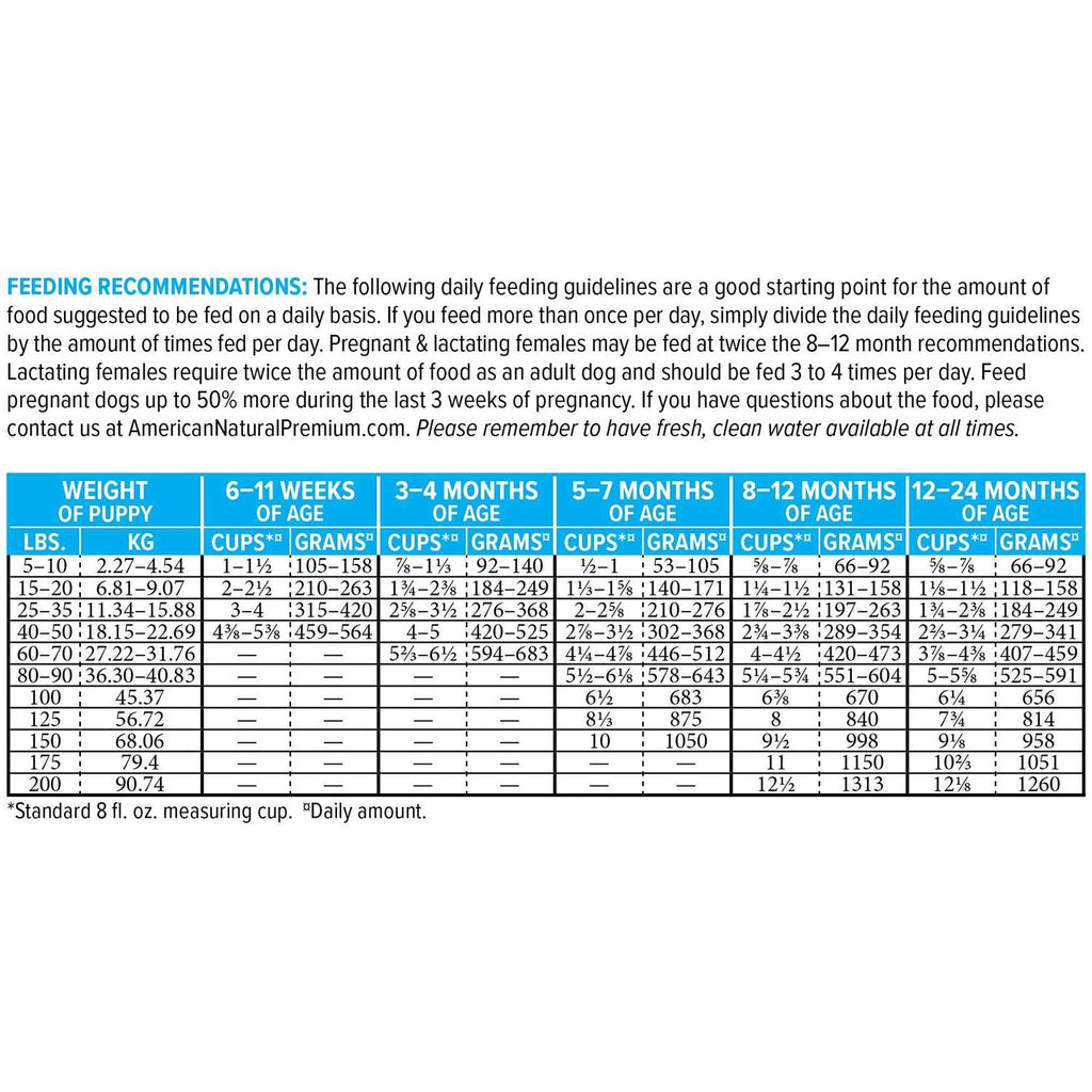 Large Breed Puppy Food Y86331