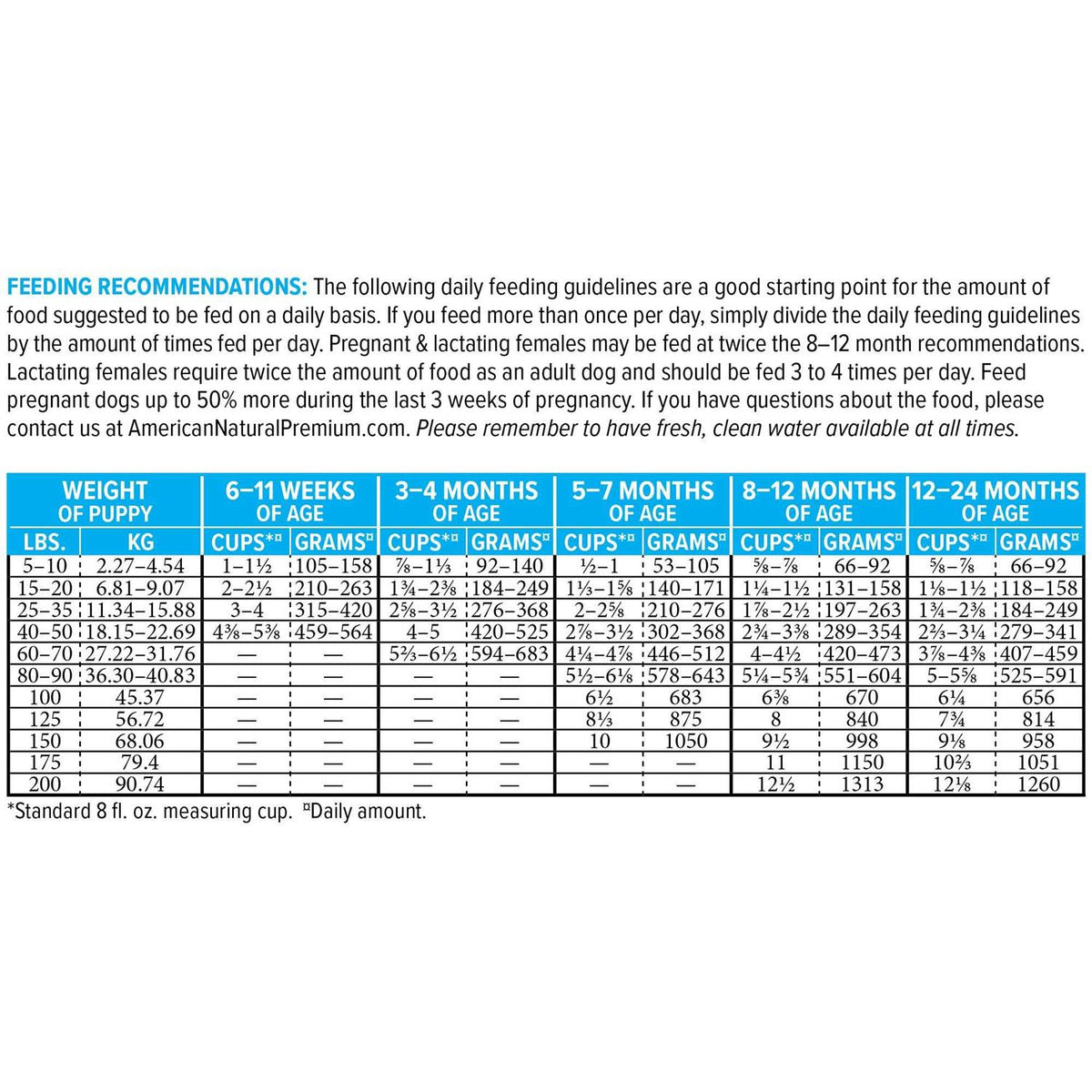 Large Breed Puppy Food Y86331