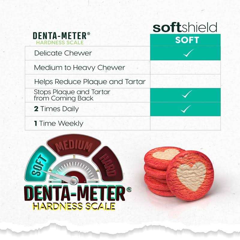 Brushless Dog Toothpaste L8840