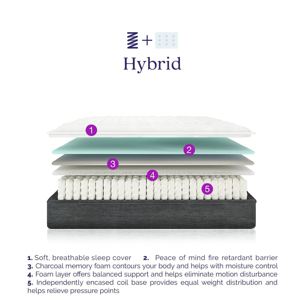 Queen Encased Coil and Memory Foam Hybrid Mattress E732093