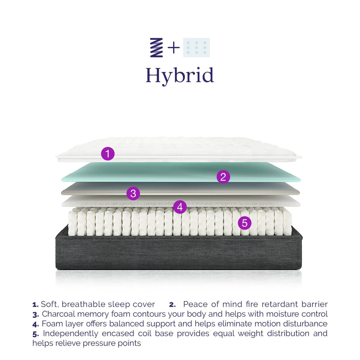 Queen Encased Coil and Memory Foam Hybrid Mattress E732093