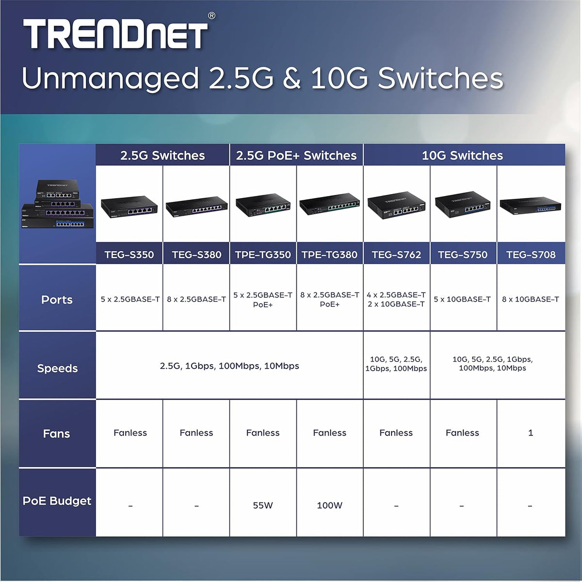 8-Port Unmanaged 2.5G Switch U946