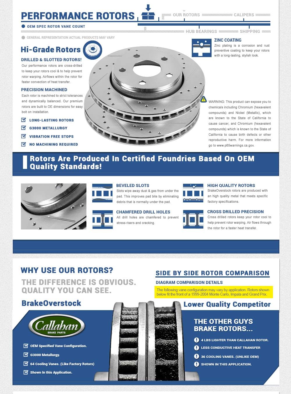 Front and Rear 5 Lug Rotors O16893