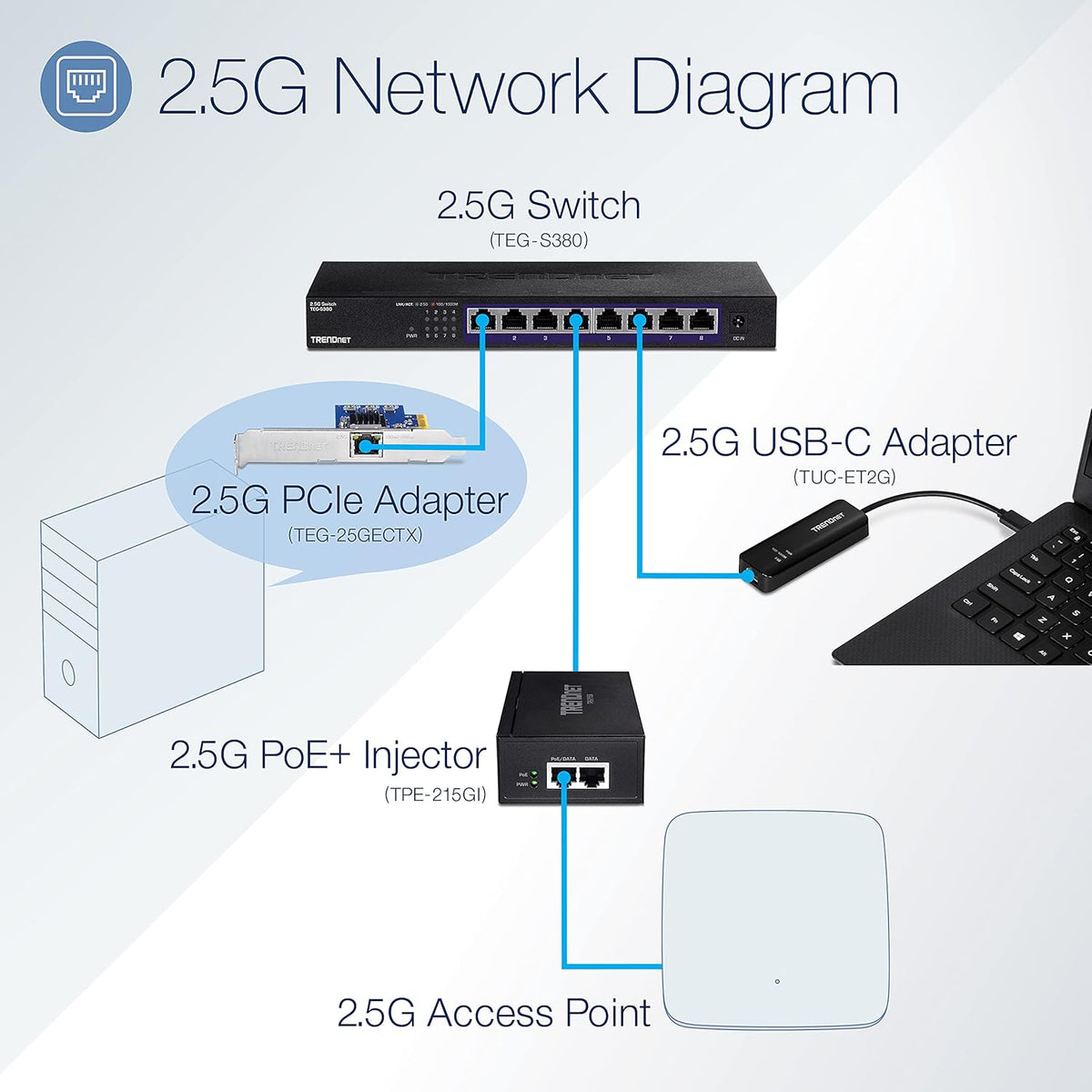 8-Port Unmanaged 2.5G Switch U946