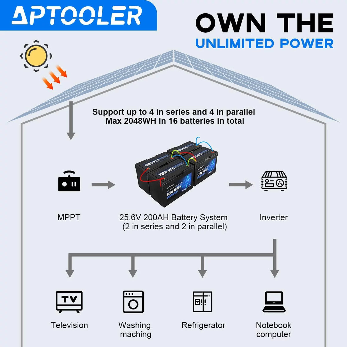 12V 100Ah LiFePO4 Battery with 100A BMS N1903