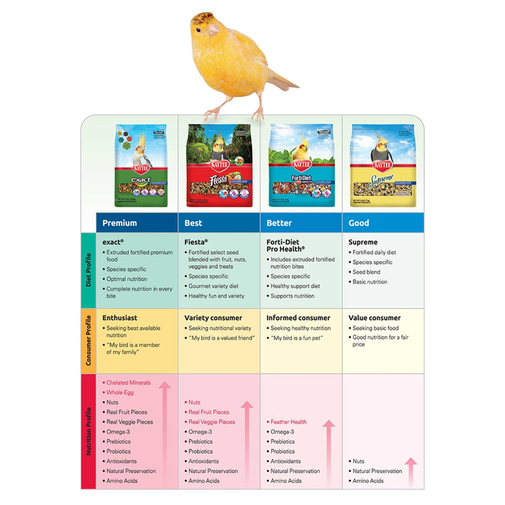 Parrot Food F97057