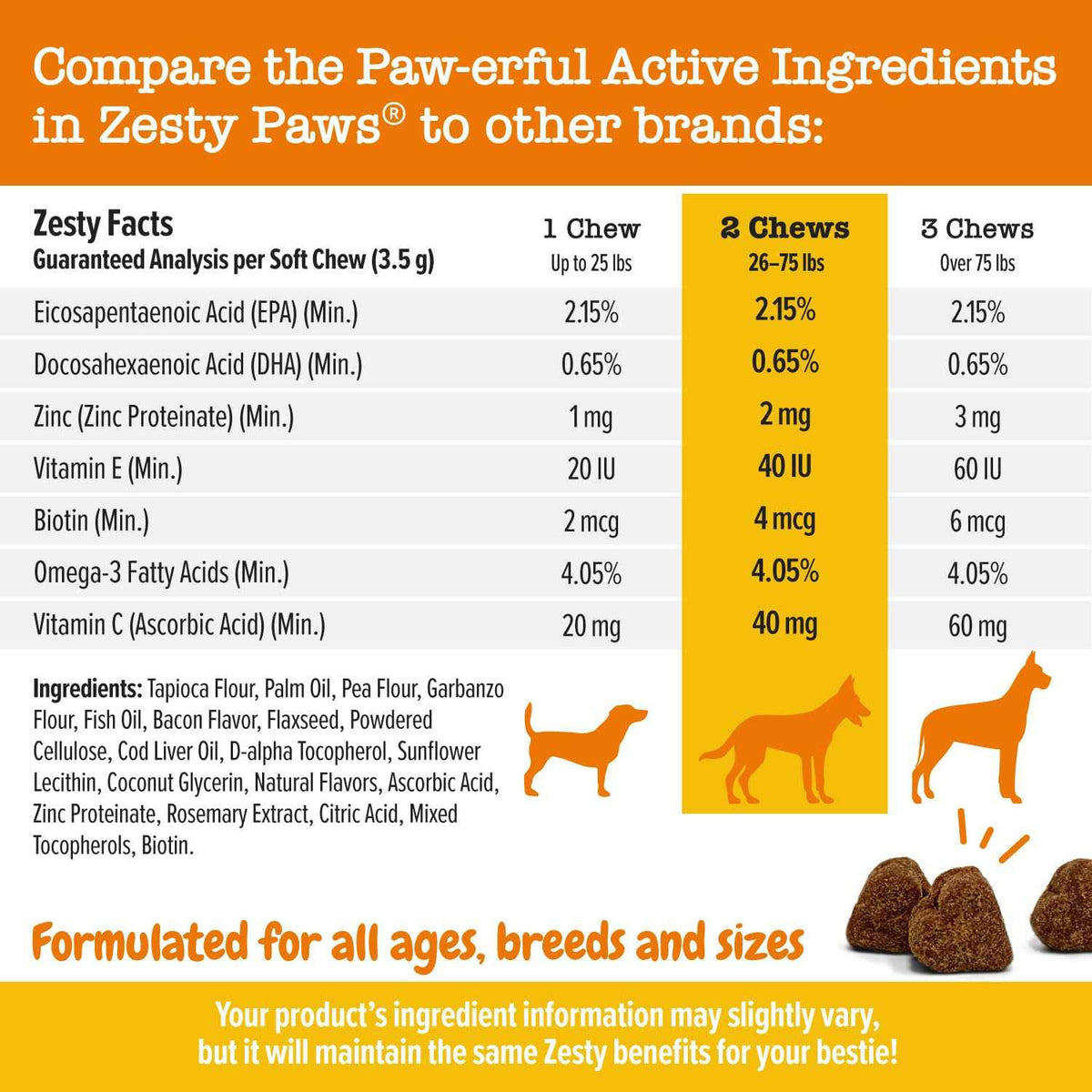 Omega Bites for Dogs Skin R594887