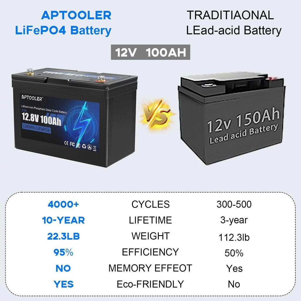 12V 100Ah LiFePO4 Battery with 100A BMS N1903